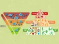 Pirámide alimenticia para niños: muestra alimentos para consumo diario, semanal y ocasional, con un gráfico de impacto ambiental.