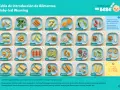 Tabla de introducción de alimentos para baby-led weaning (BLW): qué es y cómo empezar con plátano, brócoli, zanahoria, etc.