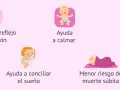 El chupete satisface el reflejo de succión, calma, distrae, ayuda a conciliar el sueño y reduce el riesgo de muerte súbita.