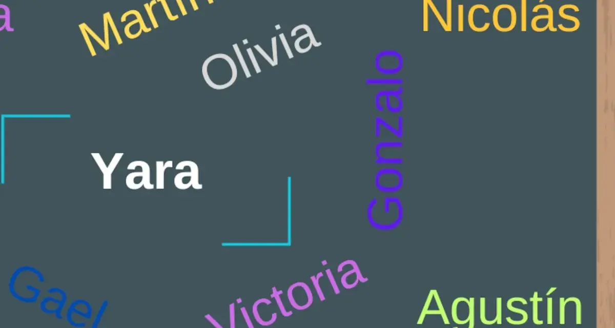 Nombres en una pizarra: Yara, Martín, Olivia, Nicolás, Gonzalo, Victoria, Agustín y Gael.
