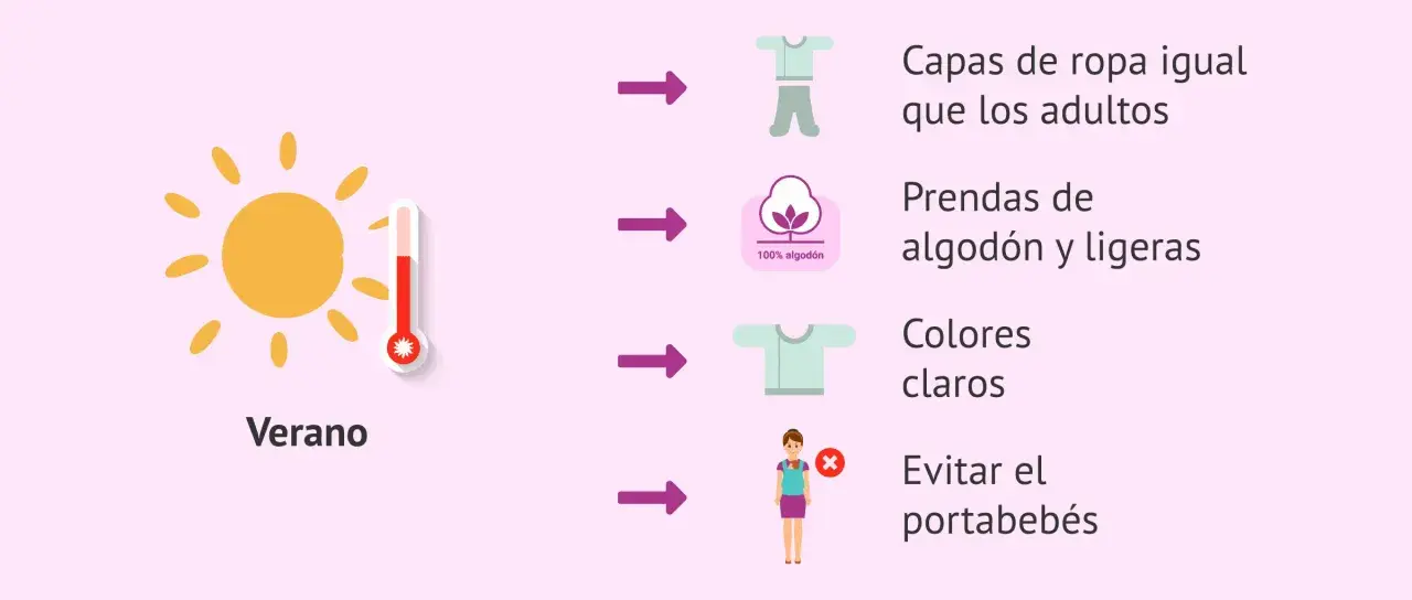 Consejos para un recién nacido en verano: capas ligeras, algodón, colores claros y evitar portabebés.