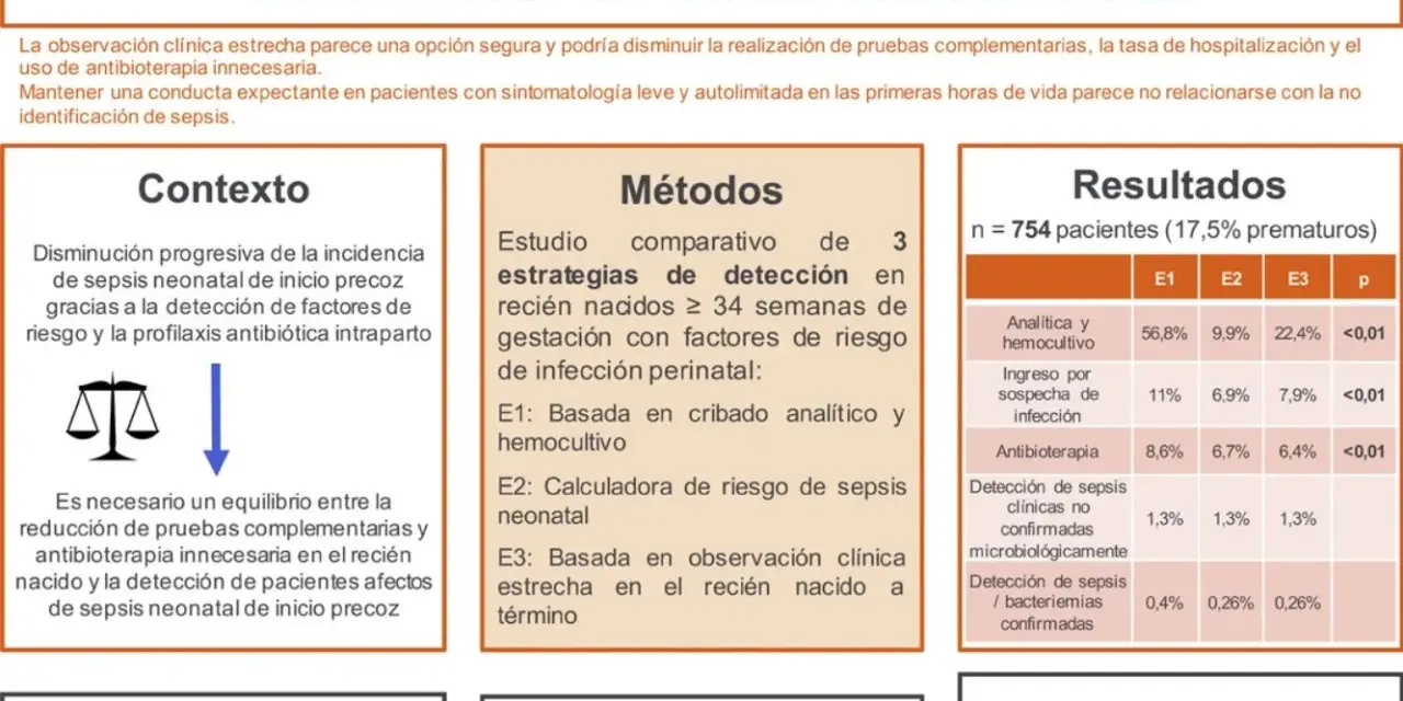 Estudio comparativo de 3 estrategias para evaluar la sepsis neonatal de inicio precoz, sus métodos y resultados. Se busca reducir secuelas de sepsis neonatal.