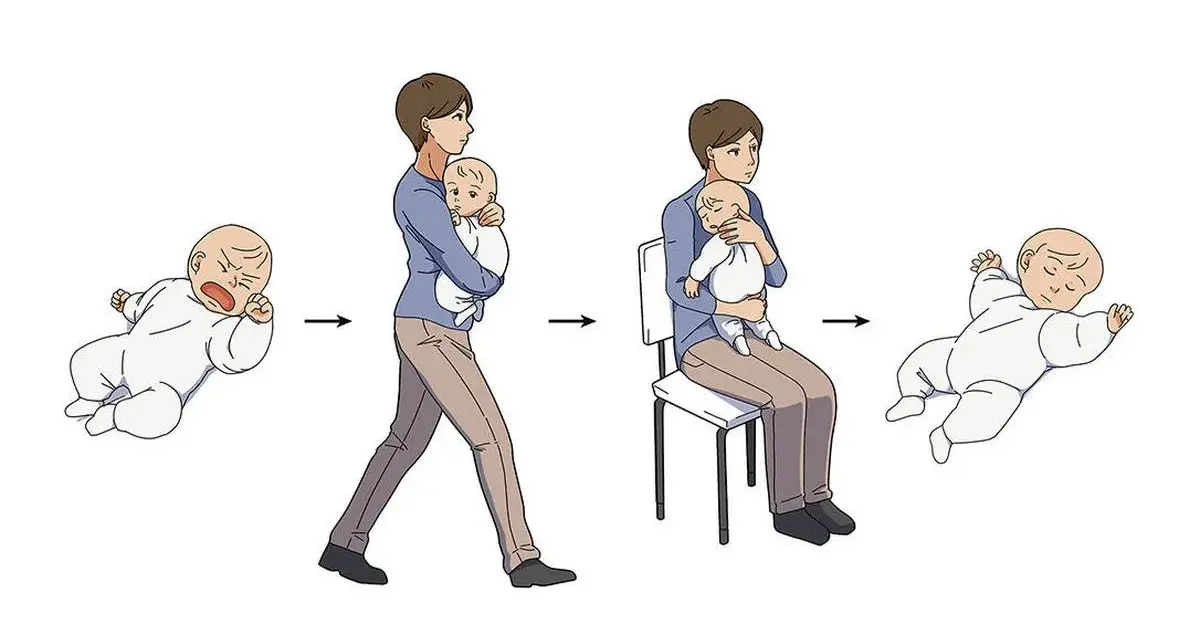 Ilustración muestra técnicas para dormir a un bebé: de llorar a ser acunado y luego dormido en brazos.