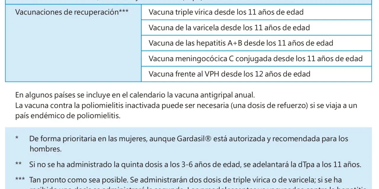 Tabla de vacunas para niños, incluyendo la vacuna VPH a los 11 meses y otras vacunas de recuperación.