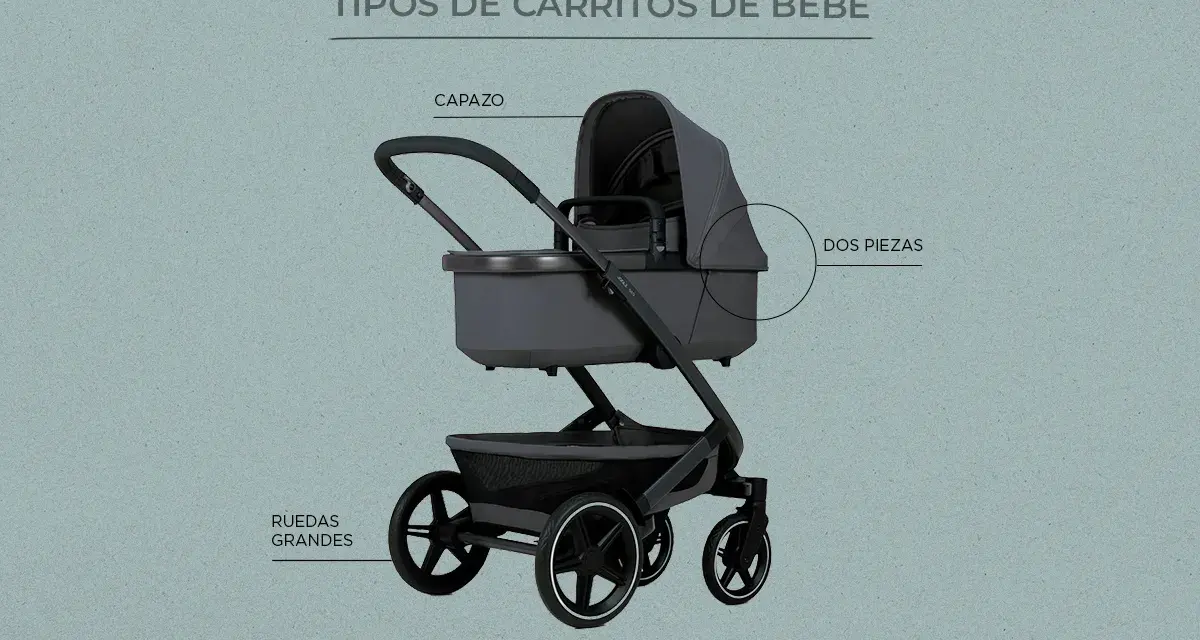 Carrito de bebé gris con capazo, dos piezas y ruedas grandes. Guía para saber como elegir carrito de bebe.