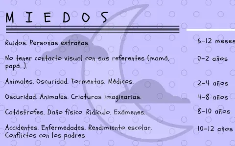 Lista de miedos infantiles por edad. Los niños de 2 años pueden temer la oscuridad y los animales, parte de los miedos nocturnos niños 2 años.