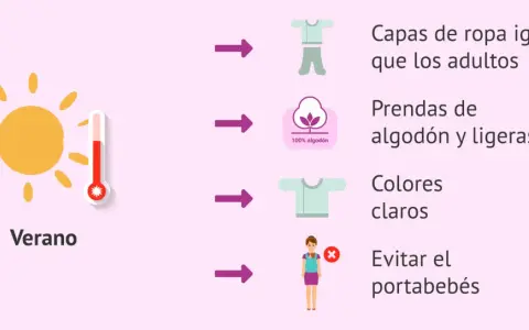Consejos para un recién nacido en verano: capas ligeras, algodón, colores claros y evitar portabebés.