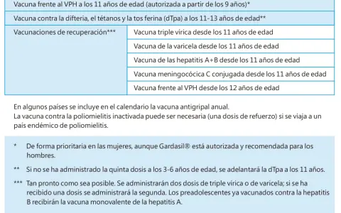 Tabla de vacunas para niños, incluyendo la vacuna VPH a los 11 meses y otras vacunas de recuperación.