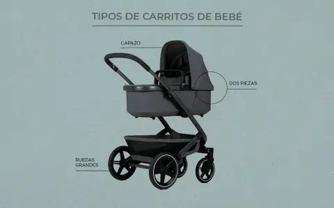 Carrito de bebé gris con capazo, dos piezas y ruedas grandes. Guía para saber como elegir carrito de bebe.