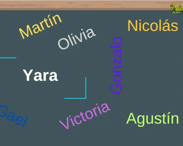 Nombres en una pizarra: Yara, Martín, Olivia, Nicolás, Gonzalo, Victoria, Agustín y Gael.