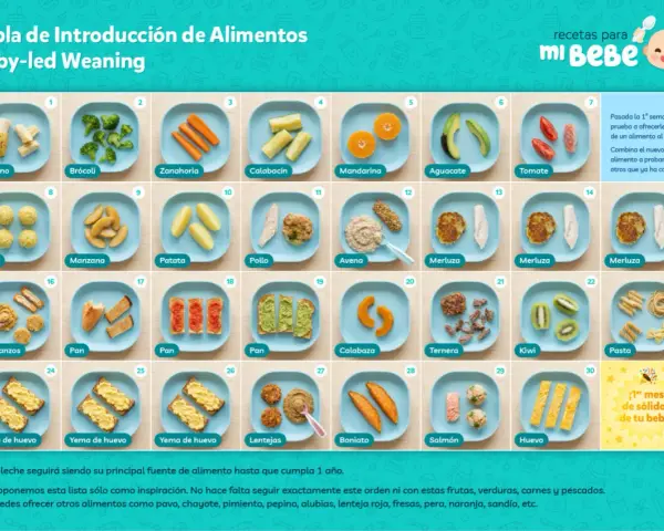 Tabla de introducción de alimentos para baby-led weaning (BLW): qué es y cómo empezar con plátano, brócoli, zanahoria, etc.