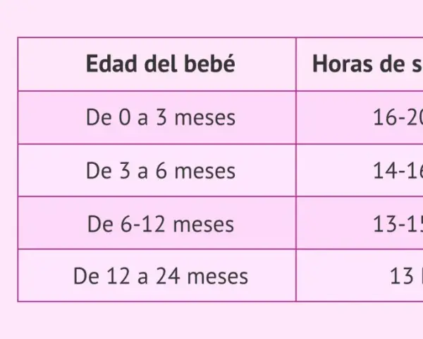 Un bebé de 2 meses duerme plácidamente. La tabla muestra que los bebés de 0-3 meses duermen 16-20 horas diarias.