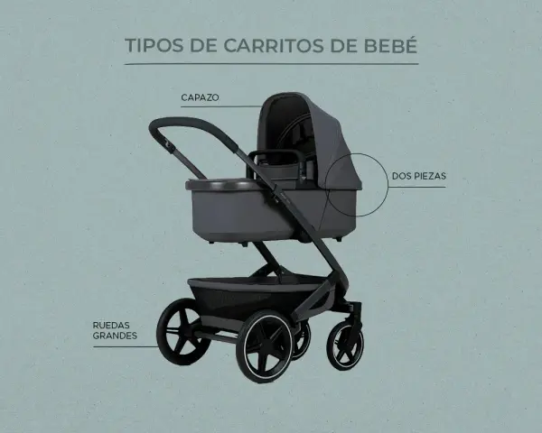 Carrito de bebé gris con capazo, dos piezas y ruedas grandes. Guía para saber como elegir carrito de bebe.