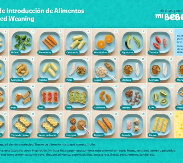 Tabla de introducción de alimentos para baby-led weaning (BLW): qué es y cómo empezar con plátano, brócoli, zanahoria, etc.