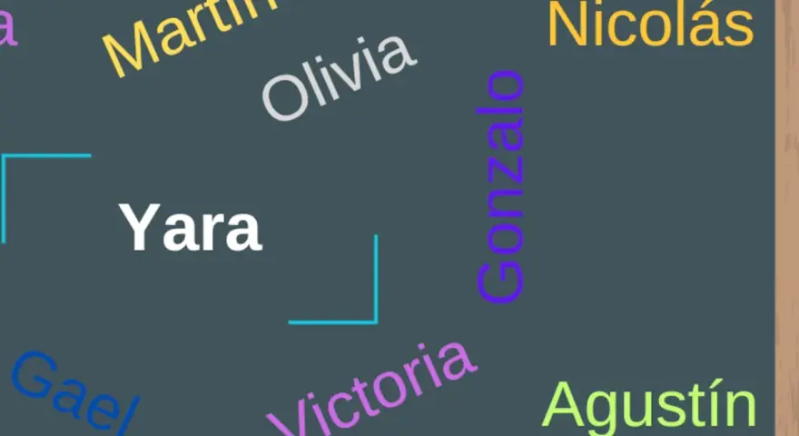 Nombres en una pizarra: Yara, Martín, Olivia, Nicolás, Gonzalo, Victoria, Agustín y Gael.