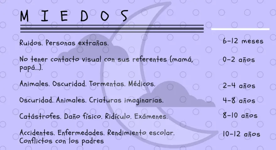Lista de miedos infantiles por edad. Los niños de 2 años pueden temer la oscuridad y los animales, parte de los miedos nocturnos niños 2 años.