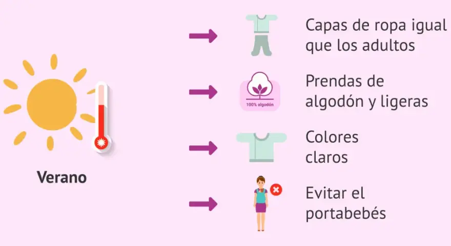 Consejos para un recién nacido en verano: capas ligeras, algodón, colores claros y evitar portabebés.