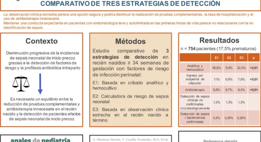Estudio comparativo de 3 estrategias para evaluar la sepsis neonatal de inicio precoz, sus métodos y resultados. Se busca reducir secuelas de sepsis neonatal.