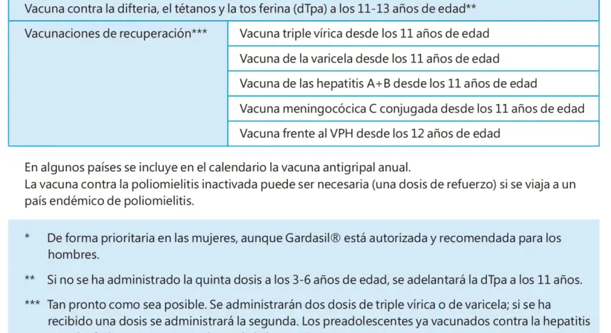 Tabla de vacunas para niños, incluyendo la vacuna VPH a los 11 meses y otras vacunas de recuperación.