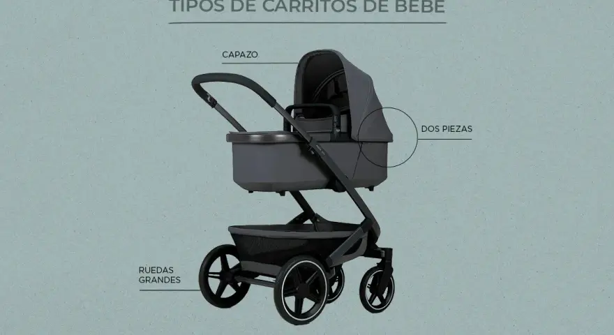 Carrito de bebé gris con capazo, dos piezas y ruedas grandes. Guía para saber como elegir carrito de bebe.