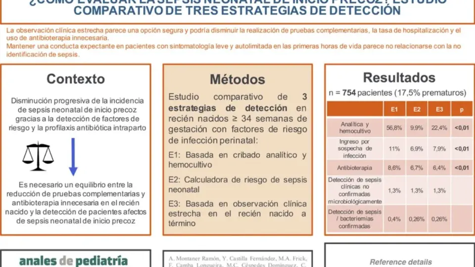 Estudio comparativo de 3 estrategias para evaluar la sepsis neonatal de inicio precoz, sus métodos y resultados. Se busca reducir secuelas de sepsis neonatal.