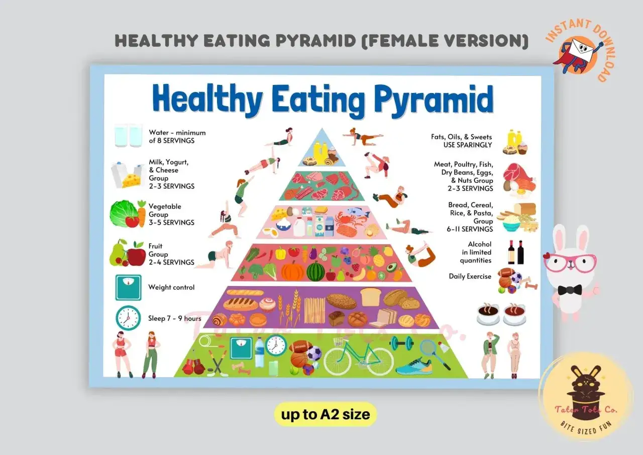 Pir&aacute;mide alimenticia para ni&ntilde;os con grupos de alimentos, agua, ejercicio y sue&ntilde;o.