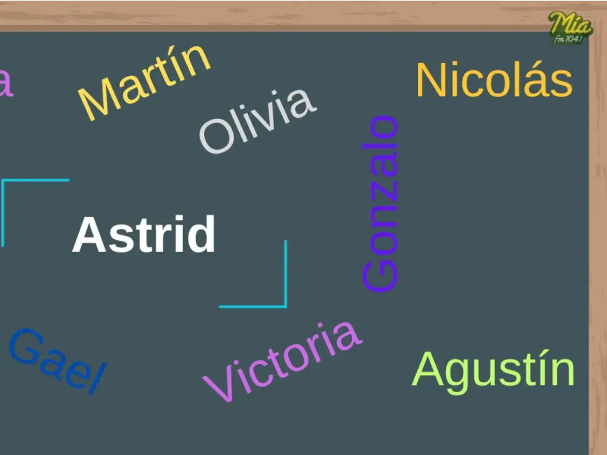Nombres en una pizarra: Astrid, Mart&iacute;n, Olivia, Nicol&aacute;s, Gonzalo, Gael, Victoria, Agust&iacute;n.